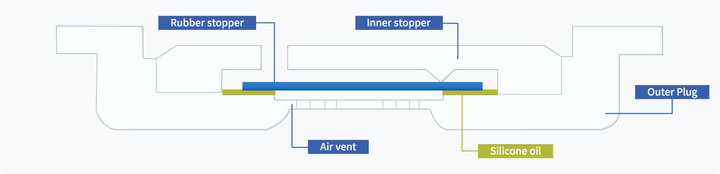 Components