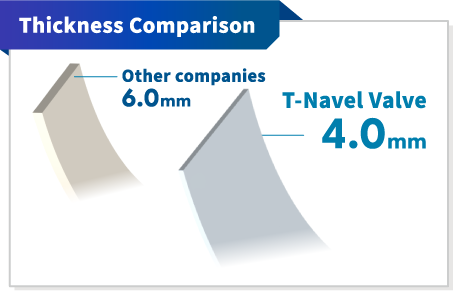 Thickness Comparison