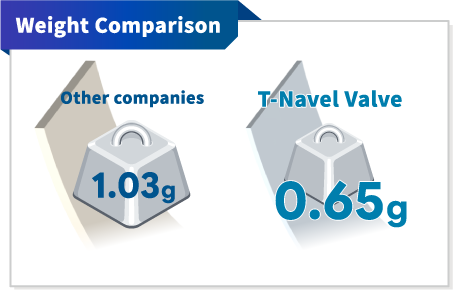 Weight Comparison